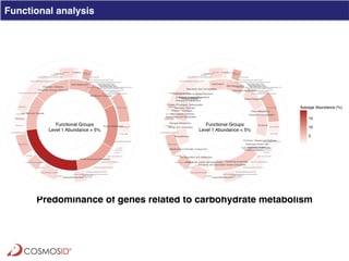 Clinical Metagenomics for Rapid Detection of Enteric Pathogens and ...