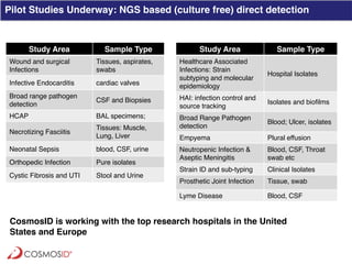 Clinical Metagenomics for Rapid Detection of Enteric Pathogens and ...
