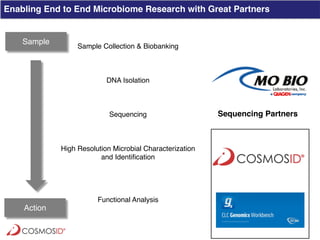 Clinical Metagenomics for Rapid Detection of Enteric Pathogens and ...