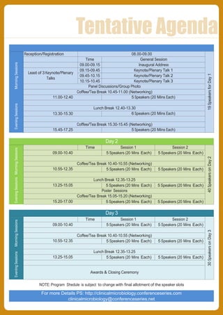 Tentative Agenda
EveningSessionsMorningSessions
Reception/Registration 08.00-09.00
19SpeakersforDay1
Time General Session
09.00-09.15 Inaugural Address
Least of 3 Keynote/Plenary
Talks
09.15-09.45 Keynote/Plenary Talk 1
09.45-10.15 Keynote/Plenary Talk 2
10.15-10.45 Keynote/Plenary Talk 3
Panel Discussions/Group Photo
Coffee/Tea Break 10.45-11.00 (Networking)
11.00-12.40 5 Speakers (20 Mins Each)
Lunch Break 12.40-13.30
13.30-15.30 6 Speakers (20 Mins Each)
Coffee/Tea Break 15.30-15.45 (Networking)
15.45-17.25 5 Speakers (20 Mins Each)
Day 2
EveningSessionsMorningSessions
Time Session 1 Session 2
40SpeakersonDay2
09.00-10.40 5 Speakers (20 Mins Each) 5 Speakers (20 Mins Each)
Coffee/Tea Break 10.40-10.55 (Networking)
10.55-12.35 5 Speakers (20 Mins Each) 5 Speakers (20 Mins Each)
Lunch Break 12.35-13.25
13.25-15.05 5 Speakers (20 Mins Each) 5 Speakers (20 Mins Each)
Poster Sessions
Coffee/Tea Break 15.05-15.20 (Networking)
15.20-17.00 5 Speakers (20 Mins Each) 5 Speakers (20 Mins Each)
Day 3
EveningSessionsMorningSessions
Time Session 1 Session 2
30SpeakersonDay3
09.00-10.40 5 Speakers (20 Mins Each) 5 Speakers (20 Mins Each)
Coffee/Tea Break 10.40-10.55 (Networking)
10.55-12.35 5 Speakers (20 Mins Each) 5 Speakers (20 Mins Each)
Lunch Break 12.35-13.25
13.25-15.05 5 Speakers (20 Mins Each) 5 Speakers (20 Mins Each)
Awards & Closing Ceremony
NOTE: Program Shedule is subject to change with final allotment of the speaker slots
For more Details PS: http://clinicalmicrobiology.conferenceseries.com
clinicalmicrobiology@conferenceseries.net
 