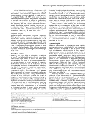 Molecular Diagnostics of Medically Important Bacterial Infections  27
Table 2.  Commonly employed sequence alignment software tools used in conjunction with nucleotide sequence databases.
Sequence identification tools Nucleotide sequence databases
BLASTn (Basic Local Alignment Sequence Tool)
http://www.ncbi.nlm.nih.gov/blast/ (USA)
http://dove.embl-heidelberg.de/Blast2/ (Germany)
http://www.ebi.ac.uk/blast/index.html (UK)
http://www-btls.jst.go.jp/ (Japan)
http://www.ebi.ac.uk/embl/(UK)
http://www.ddbj.nig.ac.jp/ (Japan)
http://www.ncbi.nlm.nih.gov/Genbank/GenbankSearch.html
FASTA
http://www.ebi.ac.uk/fasta33/
OTHER
Ribosomal database project (www.cme.meu.edu/RDP/html/index.html)
MicroSeq (Commercial) (www.appliedbiosystems.com)
SmartGene IDNA (Commercial) (www.smartgene.ch)
Overall, employment of 16S-23S rRNA and 23S rRNA
assays have not been as widely used as those targeting
the 16S rRNA gene, probably due to there being relatively
limited sequence information available for these gene loci
in comparison to the 16S rRNA gene, which has been
traditionally benefited by there being a formal requirement
to describe this rRNA gene in relation to phylogenetic,
taxonomic and population genetic studies. Coupled with
this, presently the only universal bacterial sequence-
based identification scheme available commercially is
based on the 16S rRNA gene i.e. the MicroSeq 500 16S
ribosomal DNA (rDNA) bacterial sequencing kit (Applied
Biosystems, Foster City, CA) (Patel et al., 2000).
Sequence analysis
Sequence-based identification methods employing
rRNA gene loci require the use of software to allow the
identity of the organism to be made. BLASTn and FASTA
software tools are commonly employed to make such
comparisons between the query sequence and those
deposited in global sequence databases, as outlined in
Table 2. Interpretative criteria should be used in order
to ascertain the identification of the unknown sequence
against its most closely related neighbour (Goldenberger
et al., 1997).
Heat shock proteins
Although 16S rRNA may be employed successfully
to identify many bacterial species, there are regions
within some major genera, in which 16S rRNA gene
sequences are not found to be discriminative enough
for the identification of certain species, for example,
Burkholderia cenocepacia and B. multivorans. In such
circumstances, sequences of essential genes other than
the 16S rRNA, such as the heat shock proteins (HSP)
(HSP60, HSP65, groEL, groER, etc.), have been shown
to be useful (Goh et al., 1996; Woo et al., 2002). The heat
shock response is an important homeostatic mechanism
that enables cells to survive a variety of environmental
stresses. A set of heat shock proteins also known as
chaperonins are induced when cells are exposed to higher
temperatures. This phenomenon has been observed in all
organisms, from bacteria and fungi to plants and animals.
The chaperonins are a well-characterized, subgroup
of molecular chaperones, which includes the GroE
subclass. Heat shock proteins appear to be constituents
of the cellular machinery of protein folding, degradation
and repair (Feltham and Gierasch 2000). This bacterial
molecular chaperone plays an important role in normal
growth by mediating the folding and/or assembly of
different polypeptides, as well as the transport of some
secretory proteins across membranes. For the successful
reactivation and assembly of some proteins, groEL
requires the presence of another heat shock protein,
groES and the general properties of the heat shock
response in many bacteria have been characterized.
Other “universal” gene loci may also be targeted
including the recA locus (Matsui et al., 2001) and the cold
shock proteins (Francis and Stewart 1997). However, the
major disadvantage of employment of these targets is
that there is relatively limited sequence data available for
comparison of a query sequence against their respective
gene sequence databases. For this reason, these targets
are not commonly employed or may be confined to
identification purposes within a well-defined population,
e.g. the Burkholderia cepacia complex of organisms
(Moore et al., 2001a).
Specific targets
Molecular identification of bacteria can utilise specific
gene targets, however in order to do this, prior knowledge
of the sequence is required, so that a specific assay
may be developed. The advantage of using specific
oligonucleotide primers is that they should confer a
higher degree of specificity than employing universal or
broad-range primers. Examples of specific targets that
have been employed include the use of the hippuricase
gene for the differentiation of hippurate-hydrolysing
campylobacters (Camp. jejuni) from non-hydrolysing
campylobacters (Slater and Owen 1997) or the use of
ctrA gene for meningococci in the laboratory diagnosis
of meningococcal meningitis (Guiver et al., 2000). The
specific target does not necessarily have to be associated
with a PCR assay, but may be used in combination
with several other nucleic acid amplification/analysis
techniques (see Table 3).
Presently, there are several hundred specific assays
available for the identification of a diverse variety of
bacteria and too numerous to detail in this section.
However, the end user of a given assay should be aware
that each assay is potentially troubled with several pitfalls
of poor assay design, which may lead to poor specificity
and/or sensitivity. Therefore, before any assay is adopted
into routine diagnostic service, the published method must
firstly be empirically optimised in the end user’s laboratory
and that the user has an appreciation of the strengths and
 