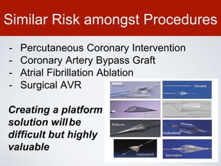 Similar Risk amongst Procedures
- Percutaneous Coronary Intervention
- Coronary Artery Bypass Graft
- Atrial Fibrillation Ablation
- Surgical AVR
Creating a platform
solution willbe
difficult but highly
valuable
 