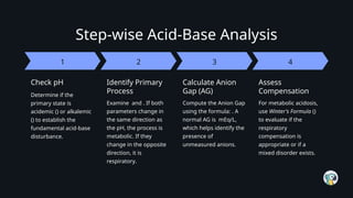 Comprehensive Clinical Nephrology Decision Making: Renal Syndromes, AKI ...