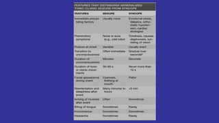 Scheldon Score Clinical neurology epilepsy and seizures | PPTX