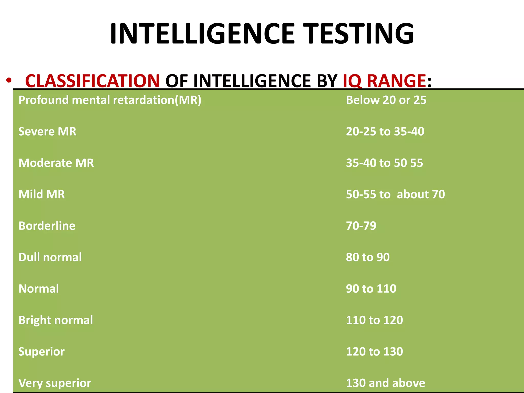INTELLIGENCE TESTING
• CLASSIFICATION OF INTELLIGENCE BY IQ RANGE:
 Profound mental retardation(MR)   Below 20 or 25

 Severe MR                         20-25 to 35-40

 Moderate MR                       35-40 to 50 55

 Mild MR                           50-55 to about 70

 Borderline                        70-79

 Dull normal                       80 to 90

 Normal                            90 to 110

 Bright normal                     110 to 120

 Superior                          120 to 130

 Very superior                     130 and above
 