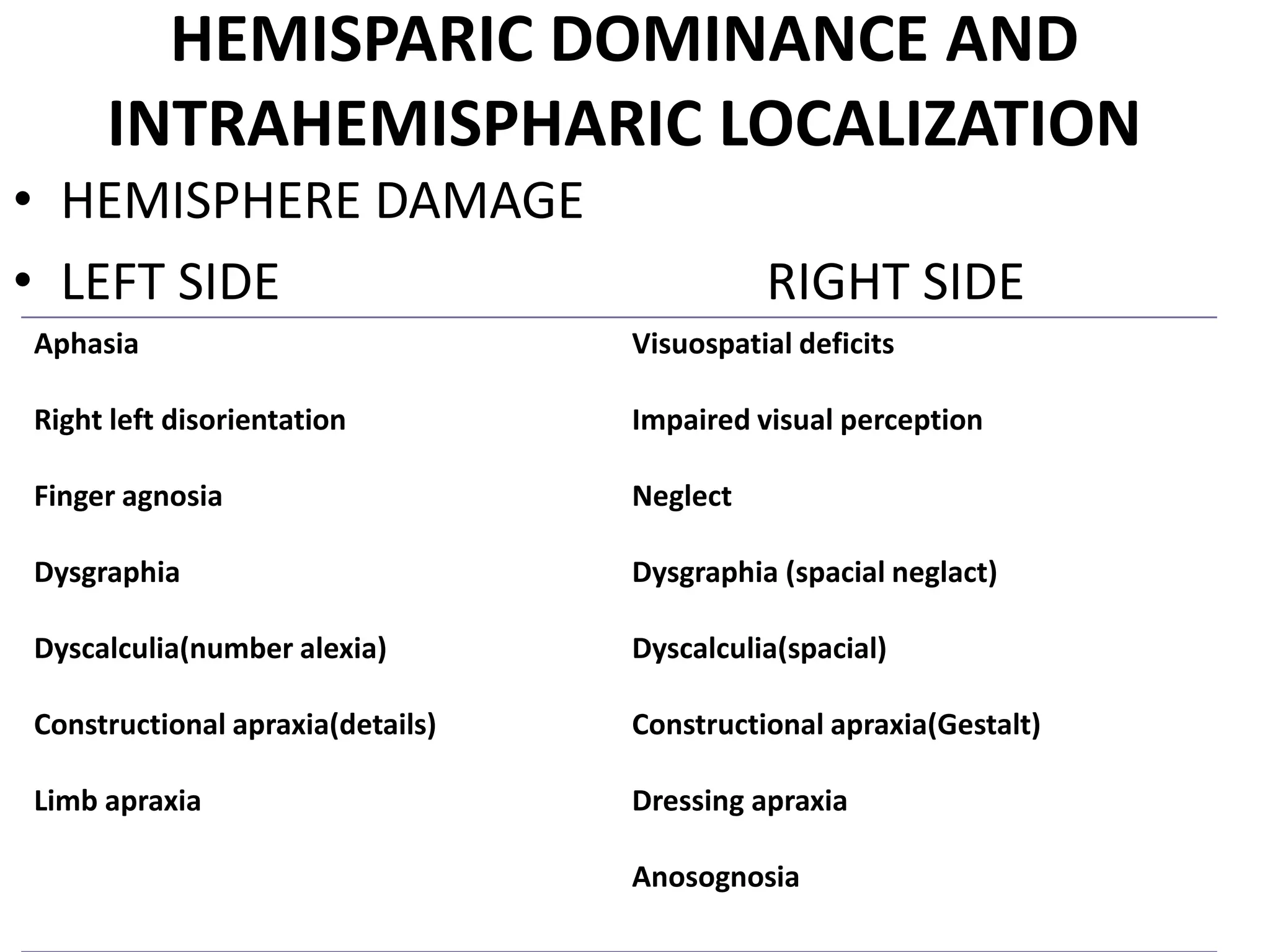 HEMISPARIC DOMINANCE AND
     INTRAHEMISPHARIC LOCALIZATION
• HEMISPHERE DAMAGE
• LEFT SIDE                                 RIGHT SIDE
Aphasia                           Visuospatial deficits

Right left disorientation         Impaired visual perception

Finger agnosia                    Neglect

Dysgraphia                        Dysgraphia (spacial neglact)

Dyscalculia(number alexia)        Dyscalculia(spacial)

Constructional apraxia(details)   Constructional apraxia(Gestalt)

Limb apraxia                      Dressing apraxia

                                  Anosognosia
 