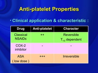 Anti-platelet Properties
• Clinical application & characteristic :

    Drug        Anti-platelet    Character
  Classical          ++           Reversible
  NSAIDs                        T1/2 dependent
   COX-2              -               -
  inhibitor

     ASA            +++          Irreversible
 ( low dose )
 