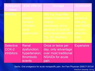 Analgesic Side effects                        Dosage                 Comment
  class
NSAIDs         GI,           400 mg ibuprofen                       No
               platelet      safest inexpensive                     evidence
               function      choice;                                that any
               inhibition,   decreases some                         one NSAID
               renal         adverse GI events                      is more
               dysfunction   with misoprostol 800                   effective
                             mg, H2 blockers,                       than
                             and PPI                                another
Selective      Renal         Once or twice per                      Expensive
COX-2          dysfunction; day, only advantage
inhibitors     hypertension; over most traditional
               thrombotic    NSAIDs for acute
               events        pain
       Sachs. Oral analgesics for acute nonspecific pain. Am Fam Physician 2005;71:913-8
                                                                   Vimolluck Sanansilp, Siriraj
 