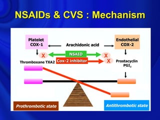 NSAIDs & CVS : Mechanism

     Platelet                                 Endothelial
      COX-1           Arachidonic acid          COX-2

            X           NSAID            X
 Thromboxane TXA2 Cox-2 inhibitor         X   Prostacyclin
                                                  PGI2




Prothrombotic state                      Antithrombotic state
 