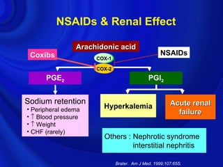NSAIDs & Renal Effect

                Arachidonic acid
 Coxibs                                           NSAIDs
                     COX-1

                     COX-2
      PGE2                                  PGI2


Sodium retention                                      Acute renal
• Peripheral edema     Hyperkalemia
                                                        failure
• ↑ Blood pressure
• ↑ Weight
• CHF (rarely)
                       Others : Nephrotic syndrome
                                interstitial nephritis

                             Brater. Am J Med. 1999;107:65S.
 