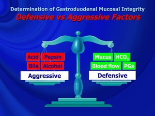 Determination of Gastroduodenal Mucosal Integrity
 Defensive vs Aggressive Factors



      Acid   Pepsin           Mucus HCO3
      Bile Alcohol           Blood flow PGs
      Aggressive               Defensive
 