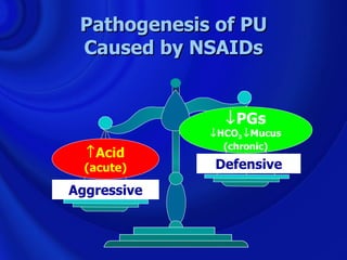 Pathogenesis of PU
 Caused by NSAIDs


               ↓PGs
             ↓HCO3 ↓Mucus
               (chronic)
  ↑Acid
  (acute)    Defensive
Aggressive
 