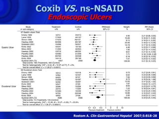 Coxib VS. ns-NSAID
  Endoscopic Ulcers




        Rostom A. Clin Gastroenterol Hepatol 2007;5:818-28
 