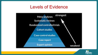 Levels of Evidence
 