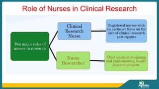 Role of Nurses in Clinical Research
 