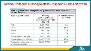 Clinical Research Nurses(Scottish Research Nurses Network)
 