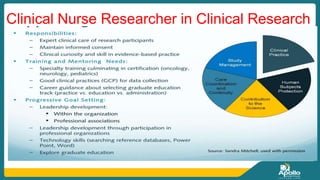 Clinical Nurse Researcher in Clinical Research
 