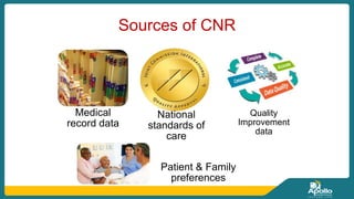 Sources of CNR
Medical
record data
National
standards of
care
Quality
Improvement
data
Patient & Family
preferences
 