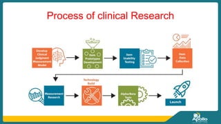 Process of clinical Research
 