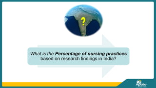 What is the Percentage of nursing practices
based on research findings in India?
 