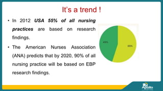 It’s a trend !
• In 2012 USA 55% of all nursing
practices are based on research
findings.
• The American Nurses Association
(ANA) predicts that by 2020, 90% of all
nursing practice will be based on EBP
research findings.
 