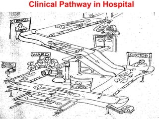 Clinical Pathway in Hospital
 