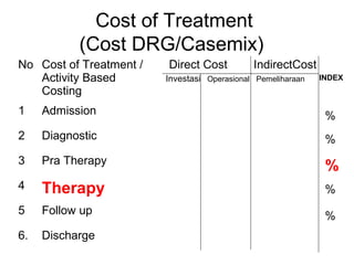 Cost of Treatment
           (Cost DRG/Casemix)
No Cost of Treatment /   Direct Cost          IndirectCost
   Activity Based        Investasi Operasional Pemeliharaan   INDEX
   Costing
1    Admission                                                 %
2    Diagnostic                                                %
3    Pra Therapy
                                                               %
4    Therapy                                                   %
5    Follow up                                                 %
6.   Discharge
 