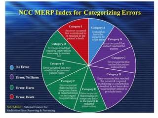 Merp Safety Ranking clinical pharmacist daily activities in hospital | PPT