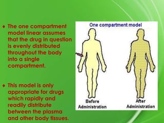 The one compartment
model linear assumes
that the drug in question
is evenly distributed
throughout the body
into a single
compartment.
This model is only
appropriate for drugs
which rapidly and
readily distribute
between the plasma
and other body tissues.

 