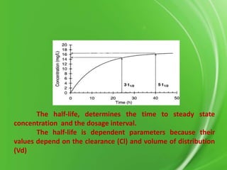 The half-life, determines the time to steady state
concentration and the dosage interval.
The half-life is dependent parameters because their
values depend on the clearance (Cl) and volume of distribution
(Vd)

 