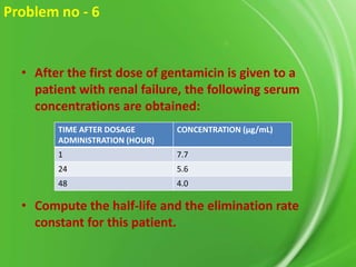 Problem no - 6

• After the first dose of gentamicin is given to a
patient with renal failure, the following serum
concentrations are obtained:
TIME AFTER DOSAGE
ADMINISTRATION (HOUR)

CONCENTRATION (µg/mL)

1

7.7

24

5.6

48

4.0

• Compute the half-life and the elimination rate
constant for this patient.

 