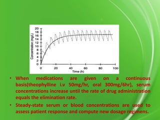 • When medications are given on a continuous
basis(theophylline i.v 50mg/hr, oral 300mg/6hr), serum
concentrations increase until the rate of drug administration
equals the elimination rate.
• Steady-state serum or blood concentrations are used to
assess patient response and compute new dosage regimens.

 