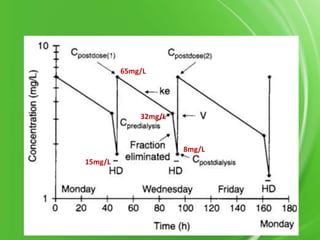 65mg/L

32mg/L

8mg/L
15mg/L

 