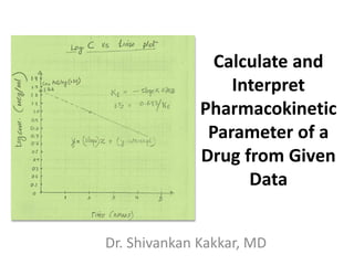Calculate and
Interpret
Pharmacokinetic
Parameter of a
Drug from Given
Data
Dr. Shivankan Kakkar, MD
 