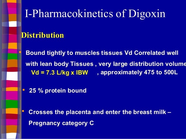 Clinical of digoxin