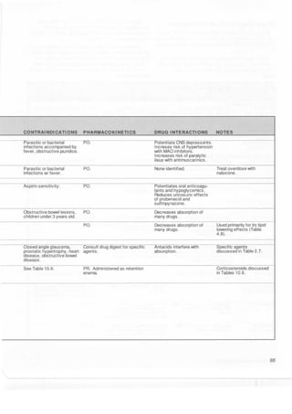 Clinical pharmacology(2)