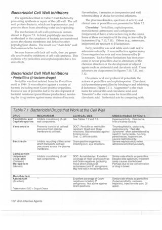 Clinical pharmacology(2)