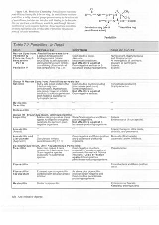 Clinical pharmacology(2)