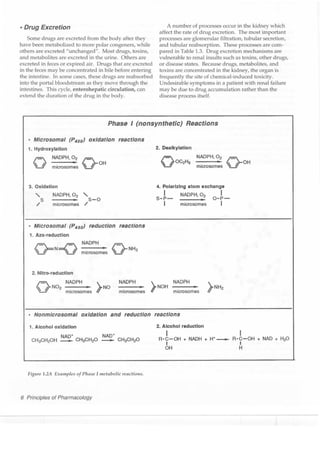 Clinical pharmacology(2)