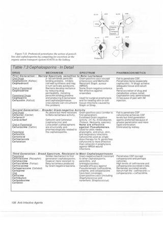 Clinical pharmacology(2)