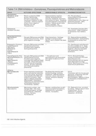 Clinical pharmacology(2)
