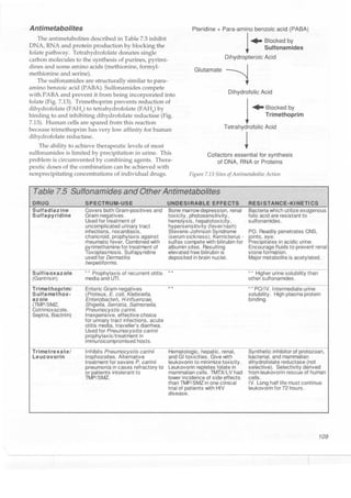Clinical pharmacology(2)