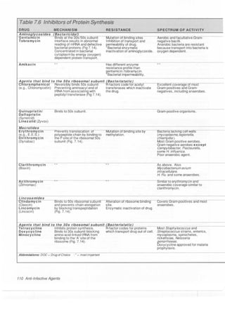 Clinical pharmacology(2)