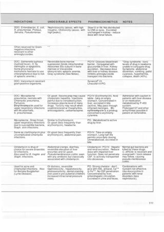 Clinical pharmacology(2)