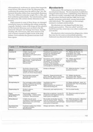 Clinical pharmacology(2)