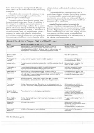 Clinical pharmacology(2)