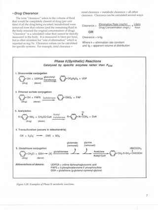 Clinical pharmacology(2)