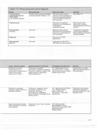Clinical pharmacology(2)