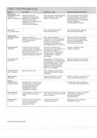 Clinical pharmacology(2)
