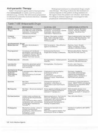 Clinical pharmacology(2)